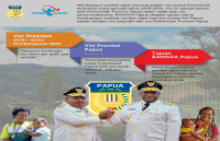 BANGGA Papua Mendukung Visi Presiden Indonsia dan Pemprov Papua